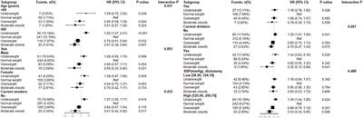 Association Between Body Mass Index and All-Cause Mortality in a Prospective Cohort of Southern Chinese Adults Without Morbid Obesity